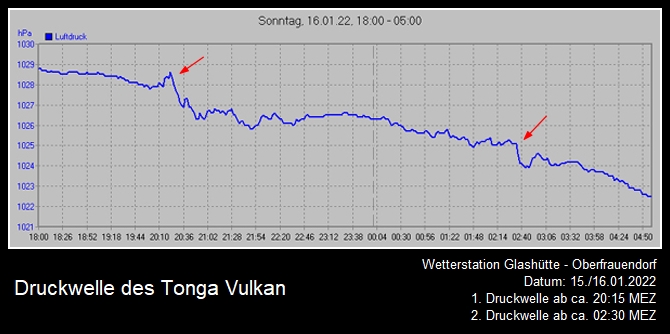 Tonga Vulkandruckwelle