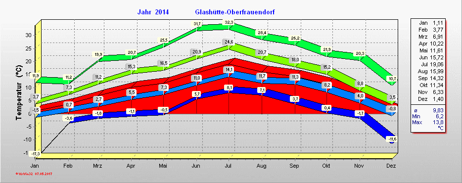 Grafik 2014