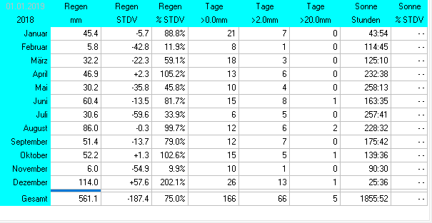 Statistik2018