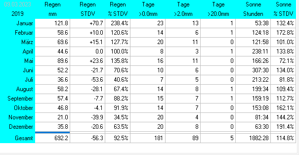 Statistik2019