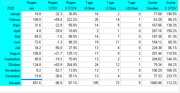Statistik2020